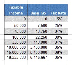 Tax Table